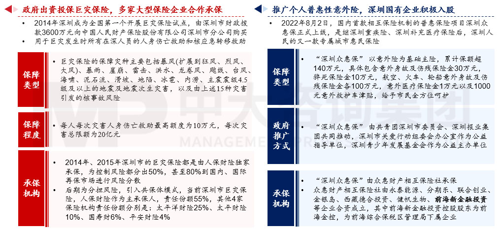 深入研究韌性城市的內(nèi)涵和發(fā)展歷程,圍繞八個(gè)關(guān)鍵領(lǐng)域探討國企在構(gòu)建韌性城市工作中的布局思路 深入研究韌性城市的內(nèi)涵和發(fā)展歷程,圍繞八個(gè)關(guān)鍵領(lǐng)域探討國企在構(gòu)建韌性城市工作中的布局思路