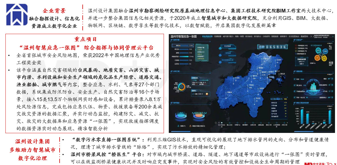 深入研究韌性城市的內(nèi)涵和發(fā)展歷程,圍繞八個(gè)關(guān)鍵領(lǐng)域探討國企在構(gòu)建韌性城市工作中的布局思路 深入研究韌性城市的內(nèi)涵和發(fā)展歷程,圍繞八個(gè)關(guān)鍵領(lǐng)域探討國企在構(gòu)建韌性城市工作中的布局思路