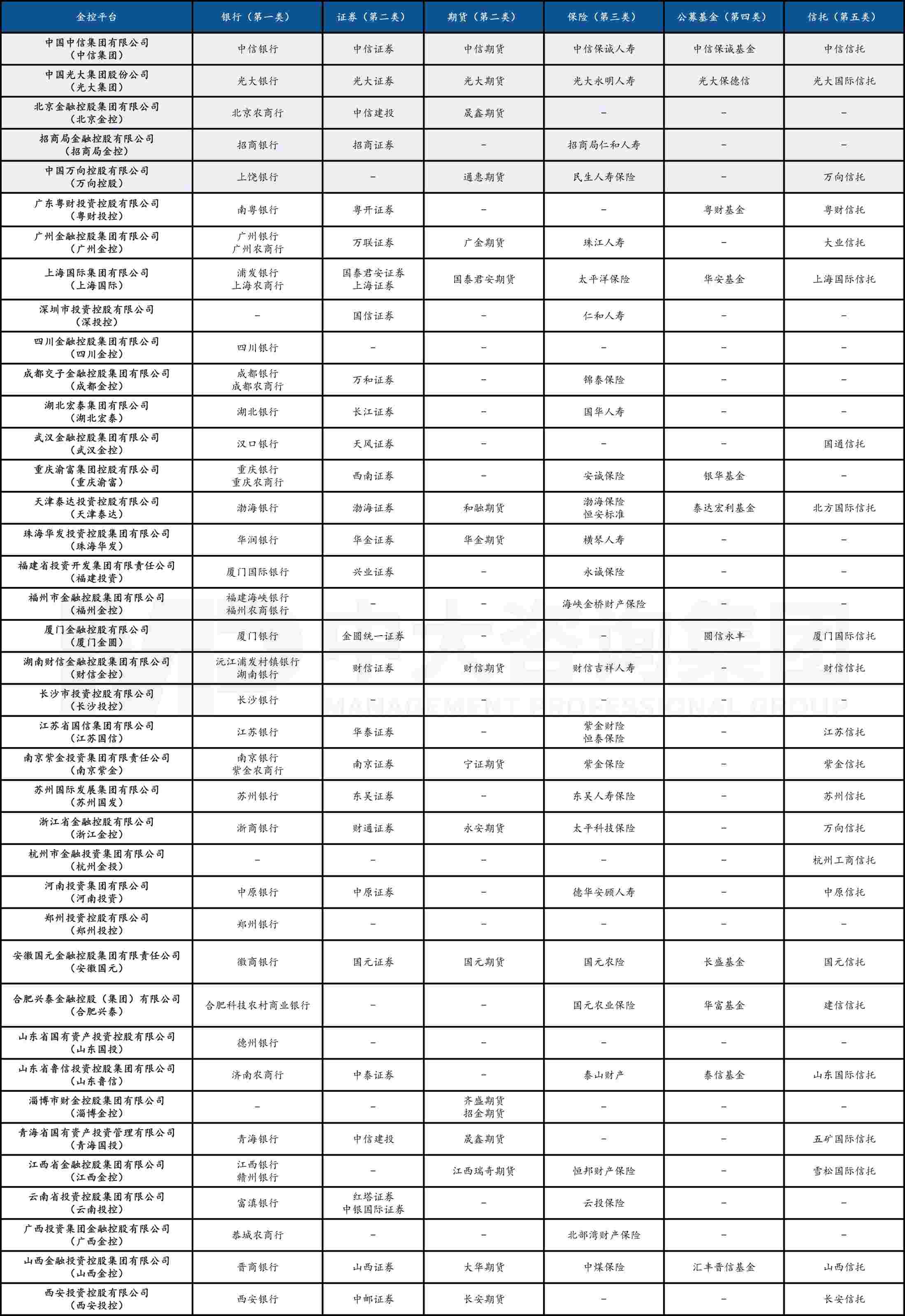 金融監(jiān)管機構改革新格局下，地方金控何去何從？