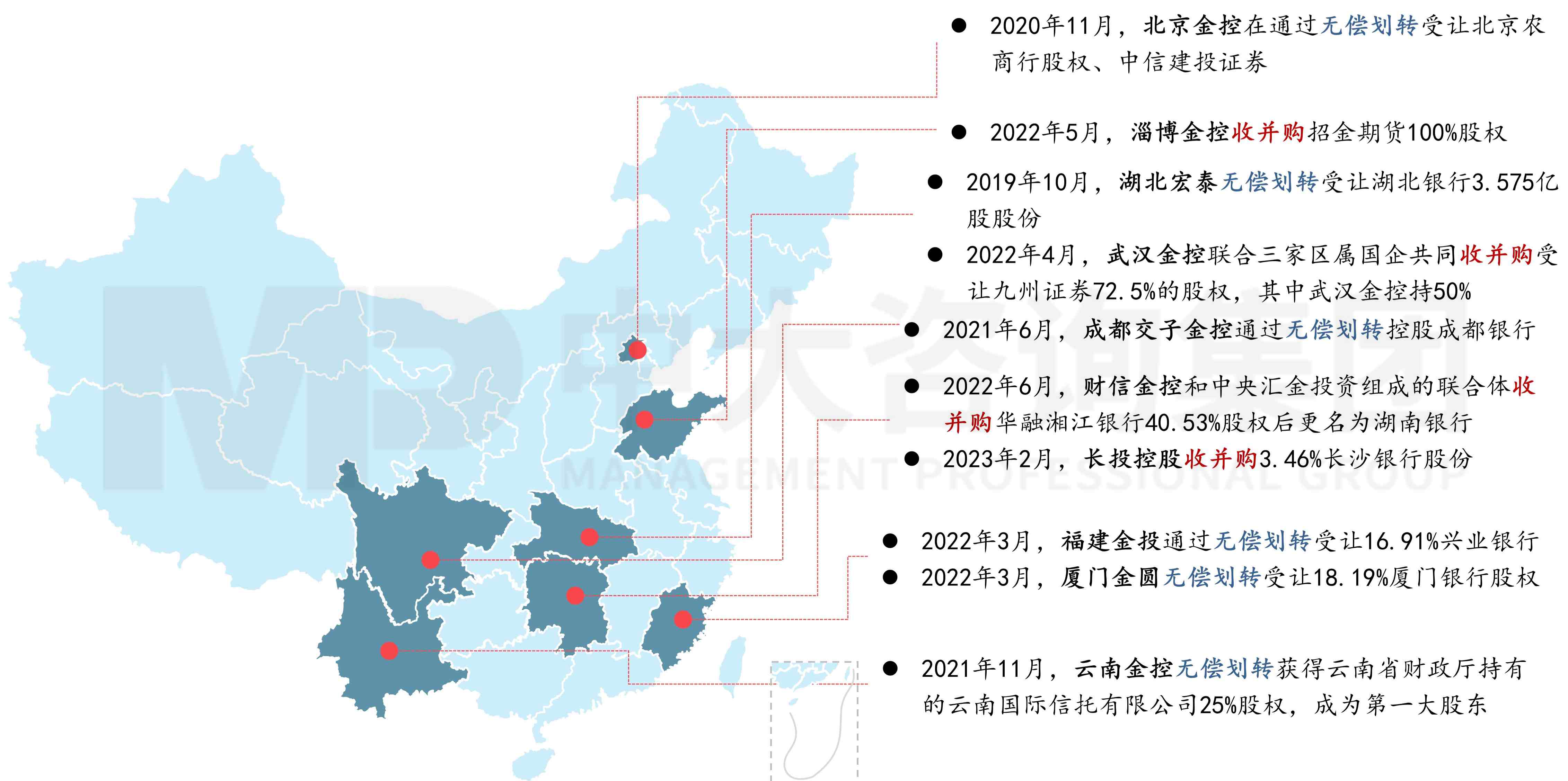 金融監(jiān)管機構改革新格局下，地方金控何去何從？