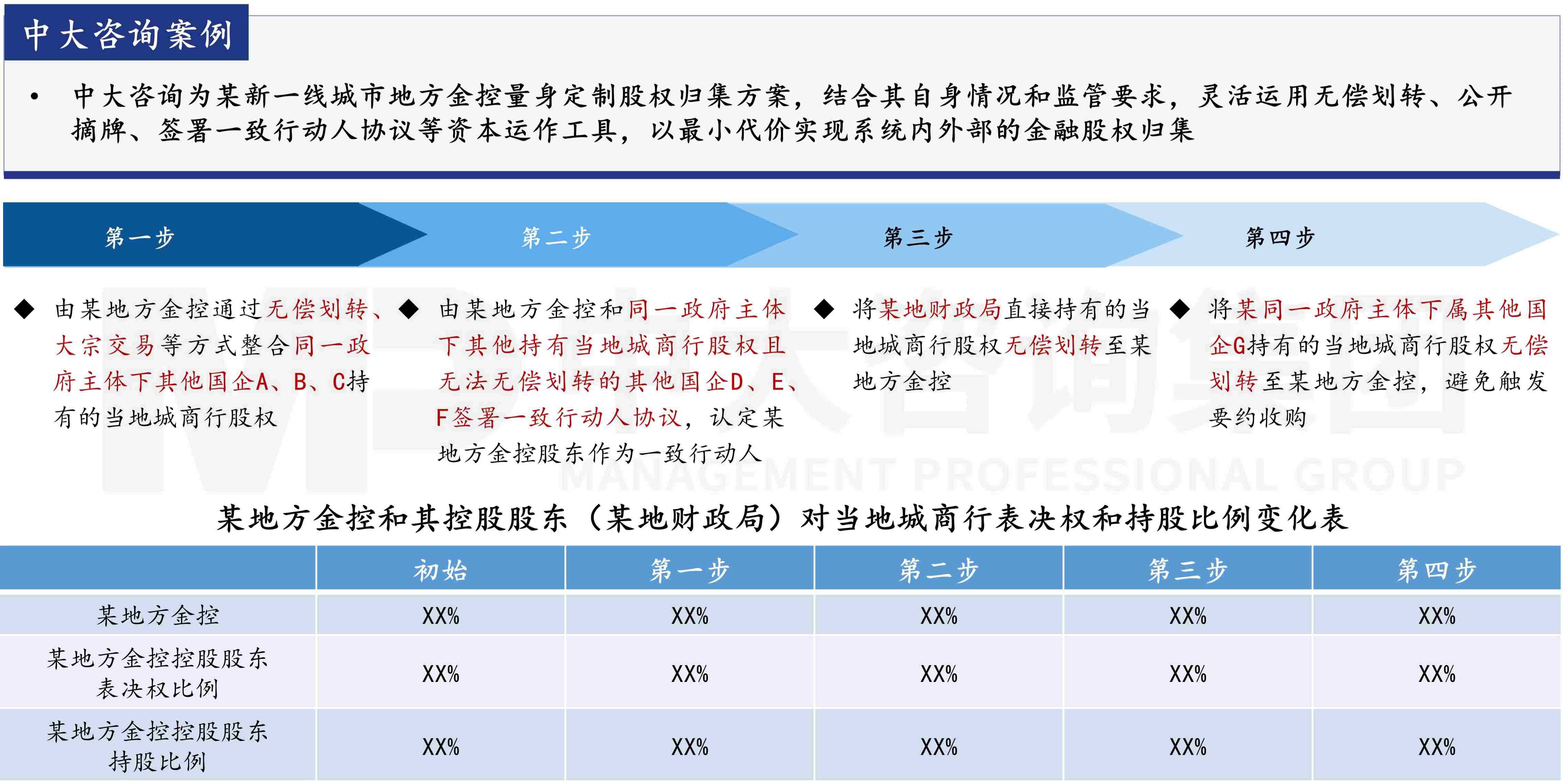 金融監(jiān)管機構改革新格局下，地方金控何去何從？