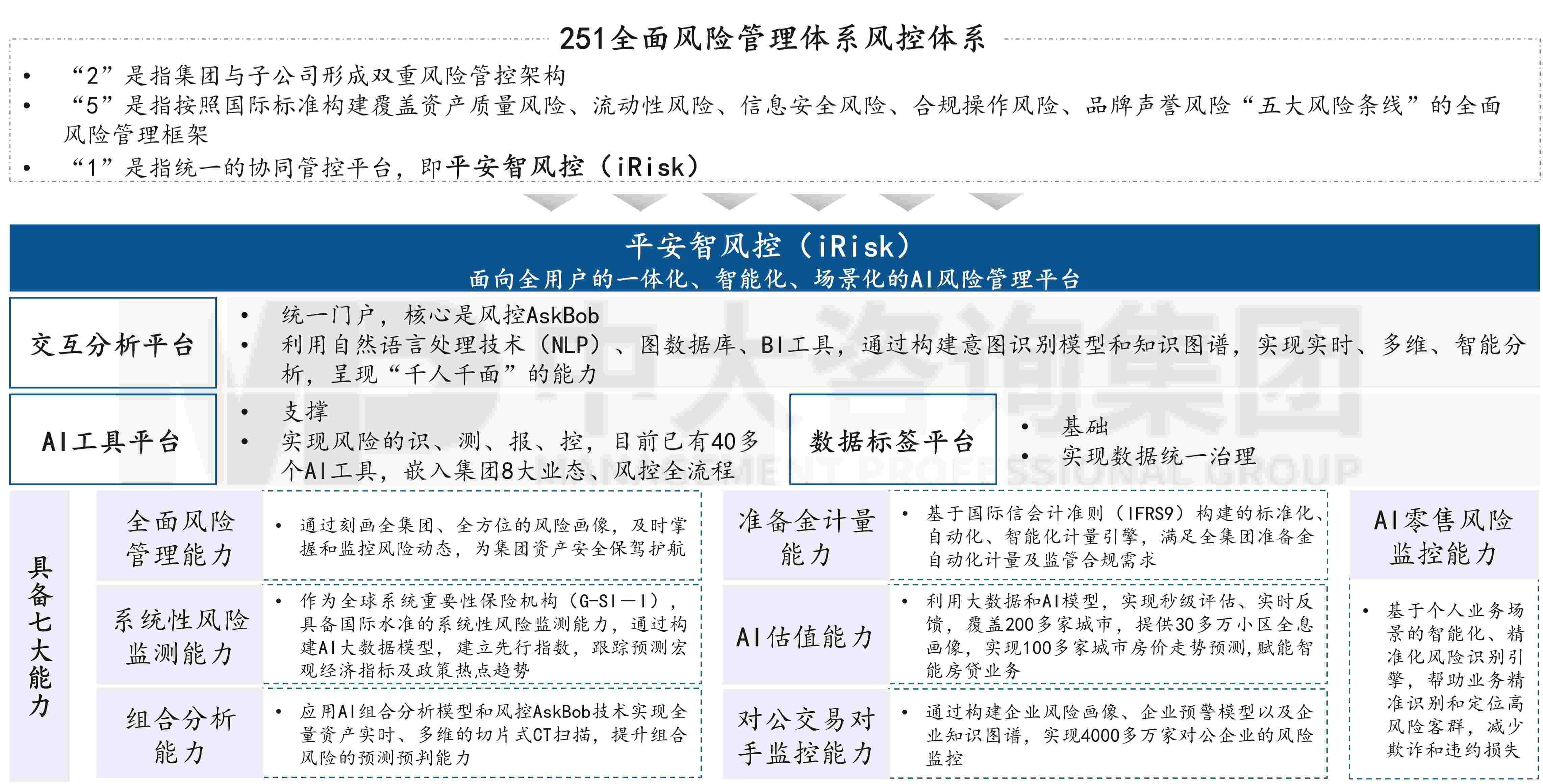 金融監(jiān)管機構改革新格局下，地方金控何去何從？