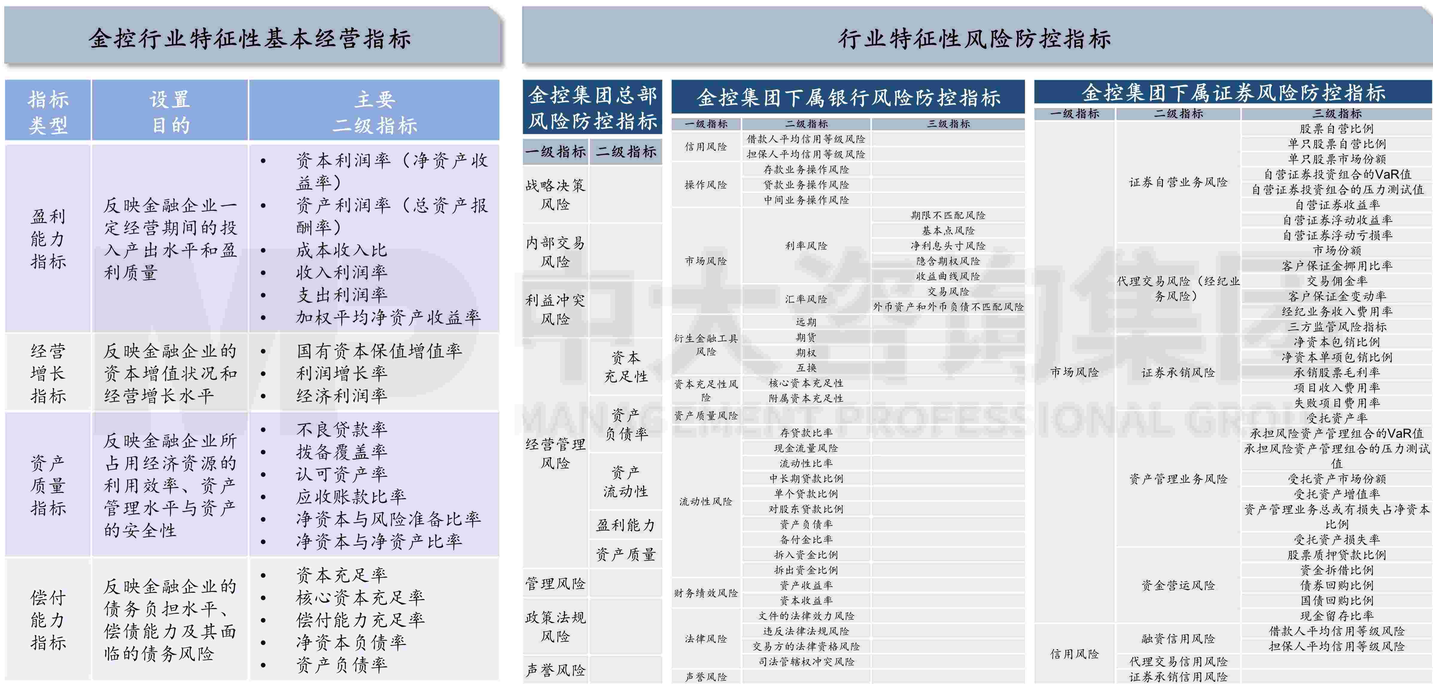 金融監(jiān)管機構改革新格局下，地方金控何去何從？