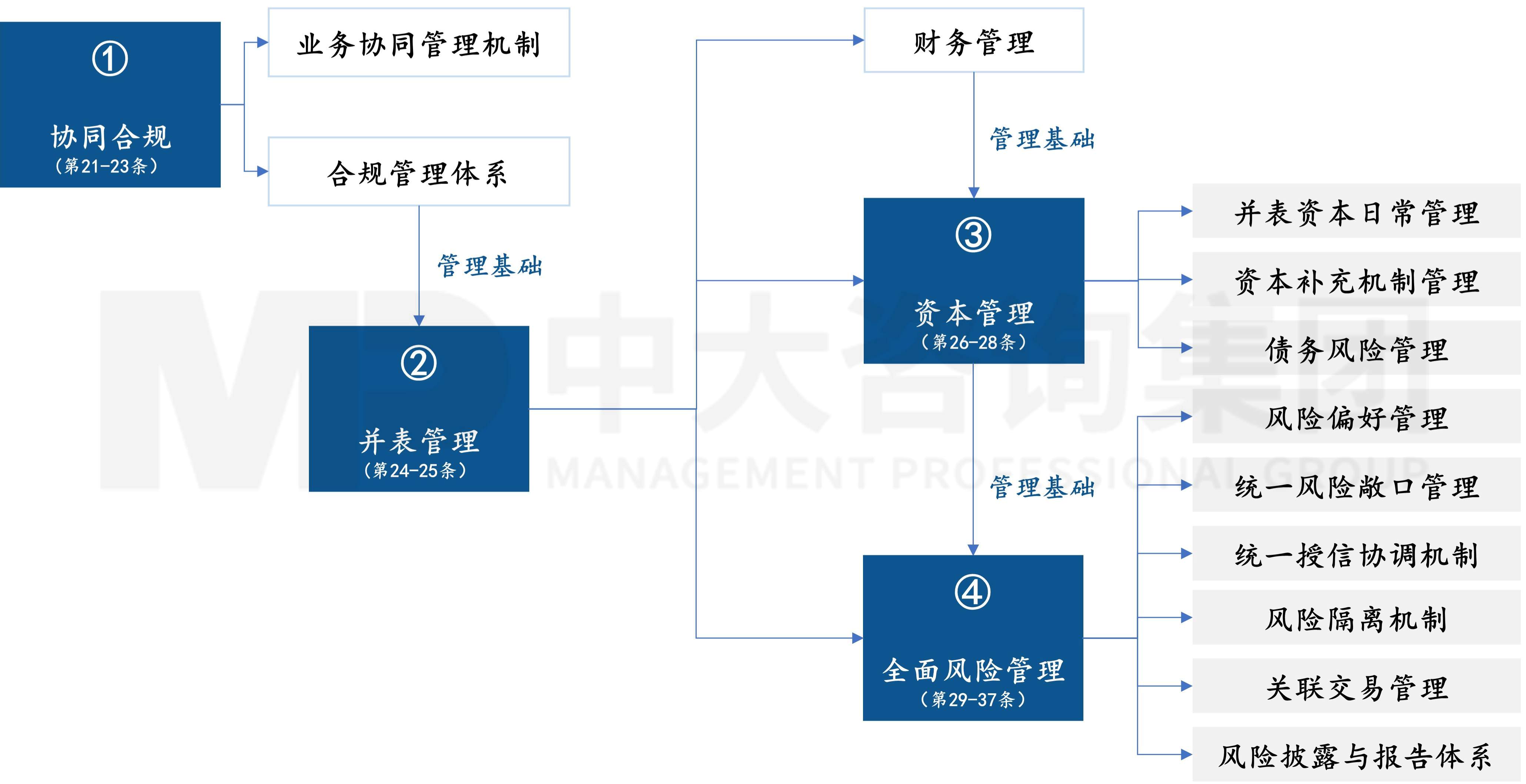 金融監(jiān)管機構改革新格局下，地方金控何去何從？