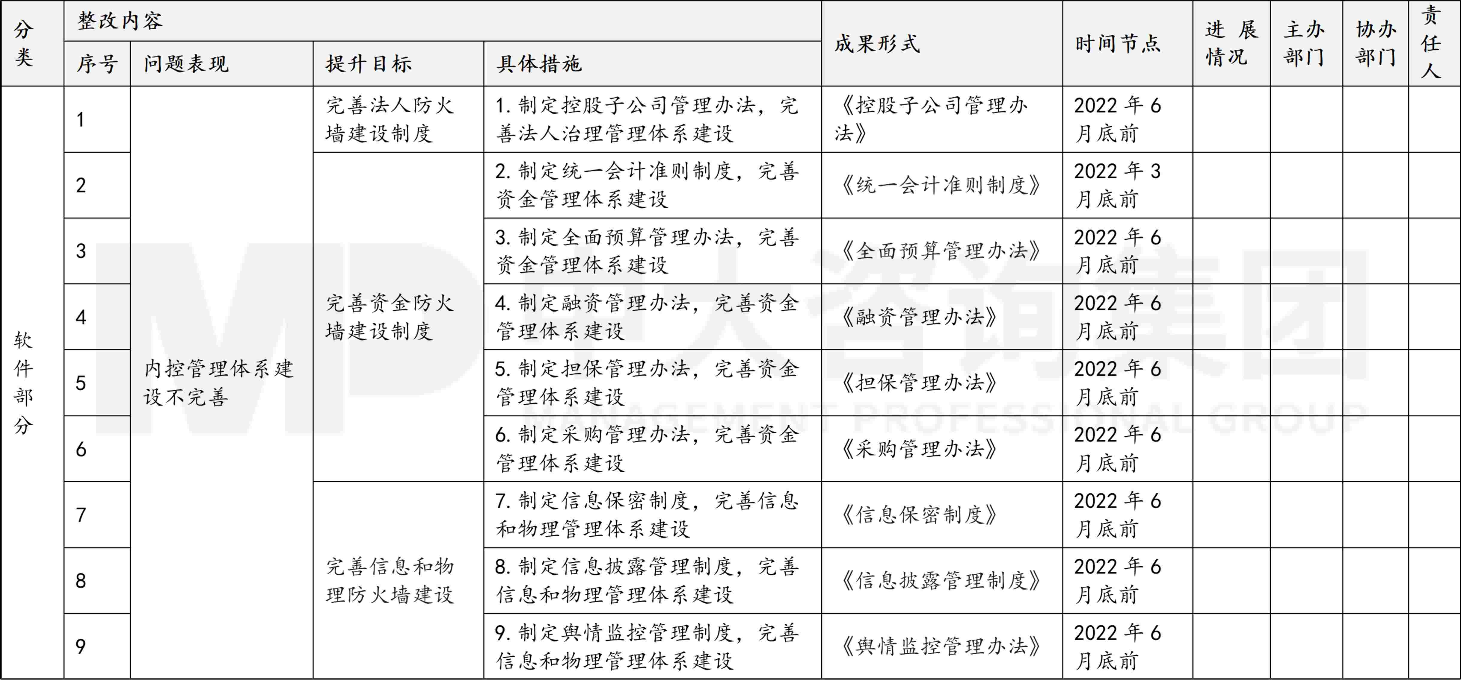 金融監(jiān)管機構改革新格局下，地方金控何去何從？