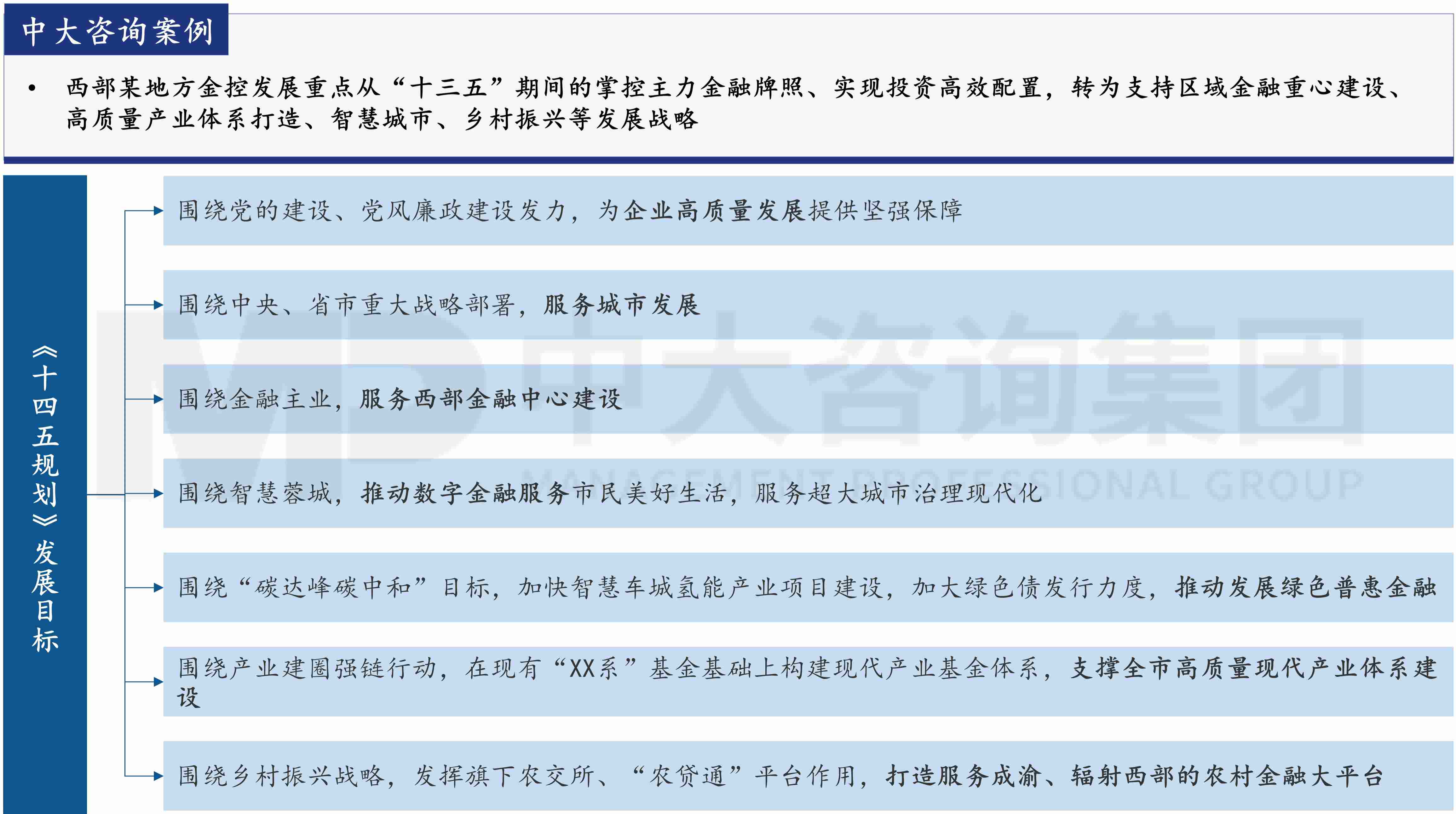 金融監(jiān)管機構改革新格局下，地方金控何去何從？