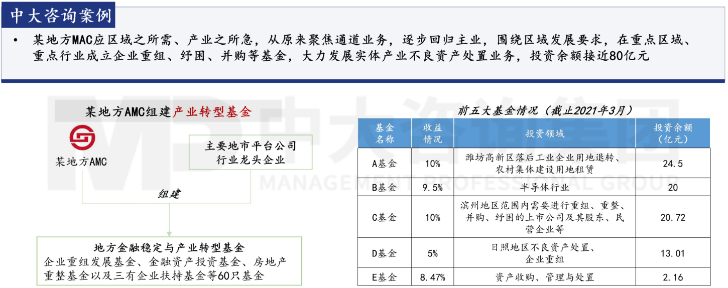 金融監(jiān)管機構改革新格局下，地方金控何去何從？
