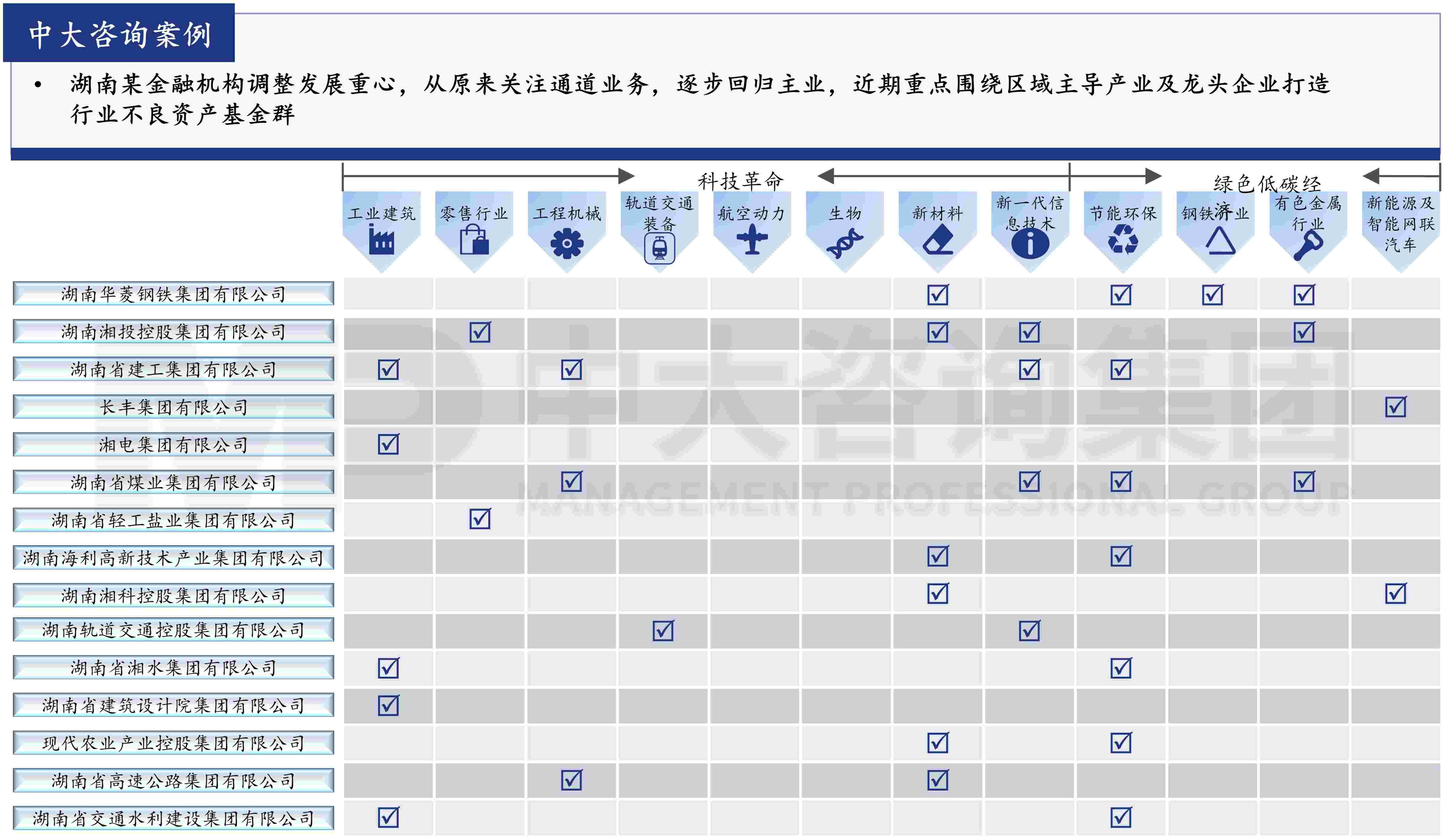 金融監(jiān)管機構改革新格局下，地方金控何去何從？