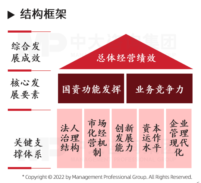 國有企業(yè)經(jīng)營評價 國有企業(yè)經(jīng)營評價