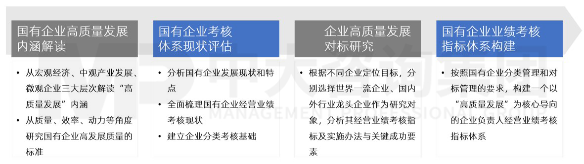 國有企業(yè)經(jīng)營評價 國有企業(yè)經(jīng)營評價