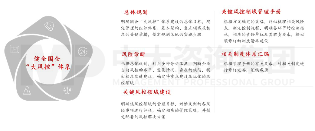國企“大風(fēng)控”體系優(yōu)化 國企“大風(fēng)控”體系優(yōu)化
