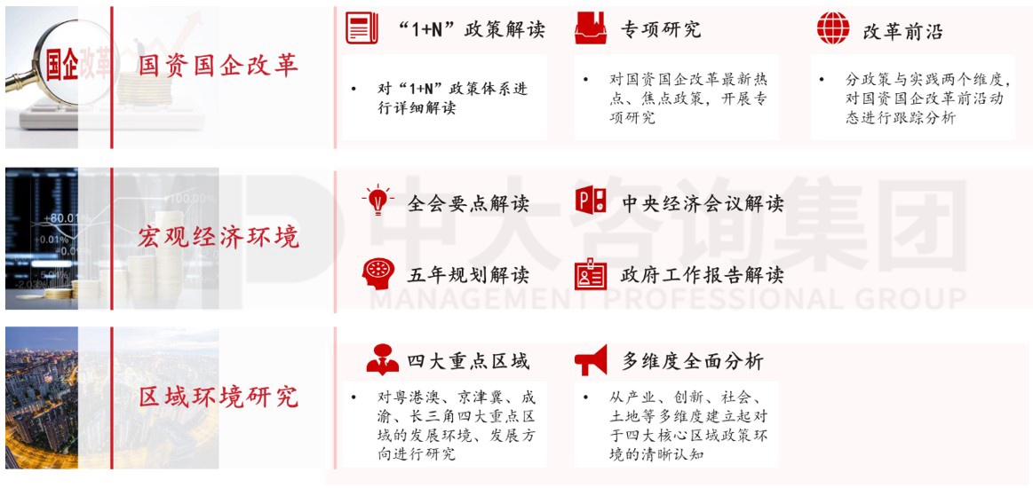 共建研究院 共建研究院