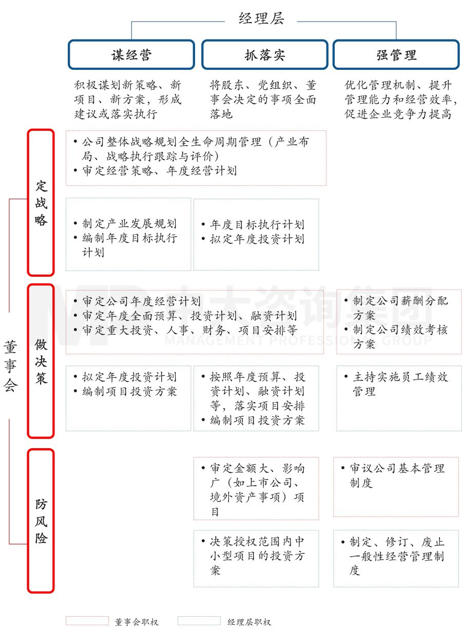 國有企業(yè)公司治理“精細”化實踐中,需要注意的三個關(guān)鍵議題 國有企業(yè)公司治理“精細”化實踐中,需要注意的三個關(guān)鍵議題