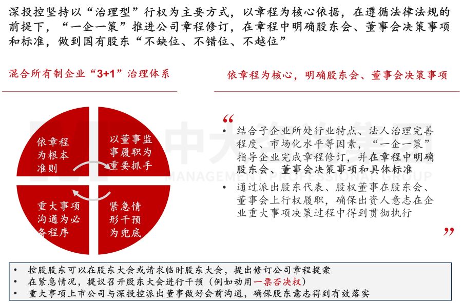 國有企業(yè)公司治理“精細”化實踐中,需要注意的三個關(guān)鍵議題 國有企業(yè)公司治理“精細”化實踐中,需要注意的三個關(guān)鍵議題