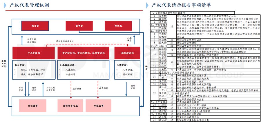 國有企業(yè)公司治理“精細”化實踐中,需要注意的三個關(guān)鍵議題 國有企業(yè)公司治理“精細”化實踐中,需要注意的三個關(guān)鍵議題