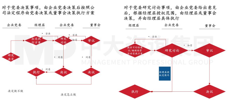 國有企業(yè)公司治理“精細”化實踐中,需要注意的三個關(guān)鍵議題 國有企業(yè)公司治理“精細”化實踐中,需要注意的三個關(guān)鍵議題