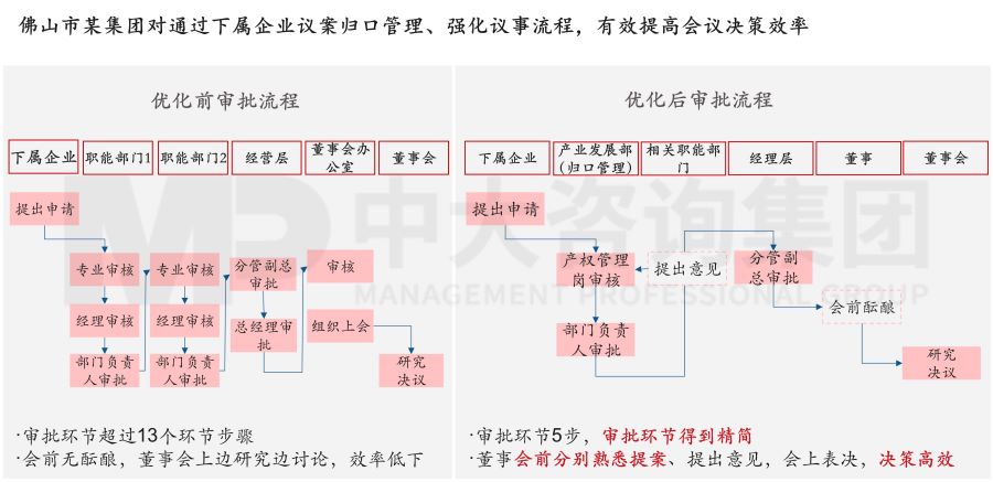 國有企業(yè)公司治理“精細”化實踐中,需要注意的三個關(guān)鍵議題 國有企業(yè)公司治理“精細”化實踐中,需要注意的三個關(guān)鍵議題