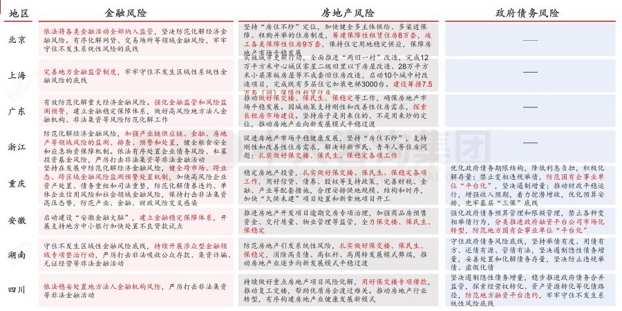 盤(pán)點(diǎn)2023政府工作重點(diǎn)——基于2023年政府工作報(bào)告的解讀