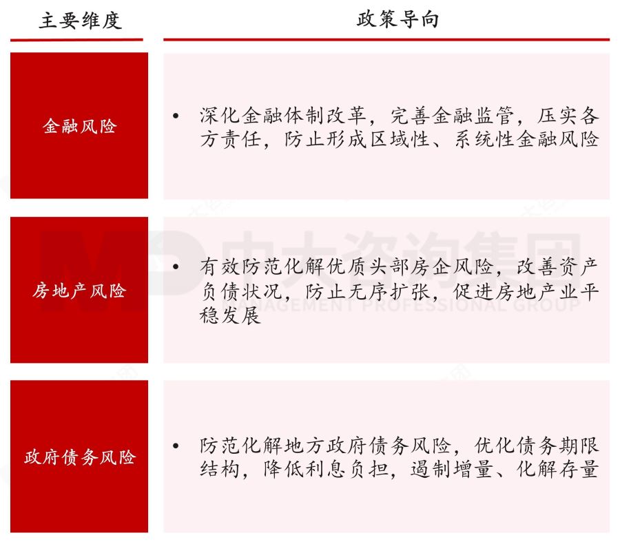 盤(pán)點(diǎn)2023政府工作重點(diǎn)——基于2023年政府工作報(bào)告的解讀
