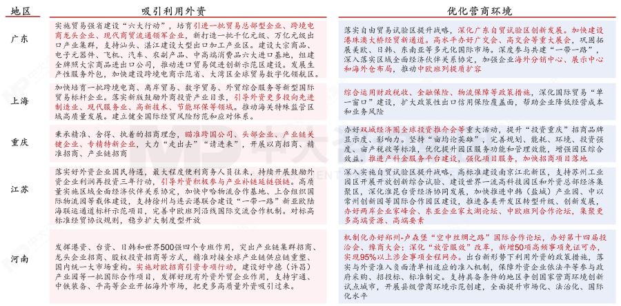 盤(pán)點(diǎn)2023政府工作重點(diǎn)——基于2023年政府工作報(bào)告的解讀