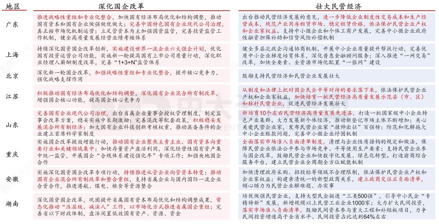 盤(pán)點(diǎn)2023政府工作重點(diǎn)——基于2023年政府工作報(bào)告的解讀