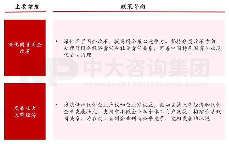 盤(pán)點(diǎn)2023政府工作重點(diǎn)——基于2023年政府工作報(bào)告的解讀