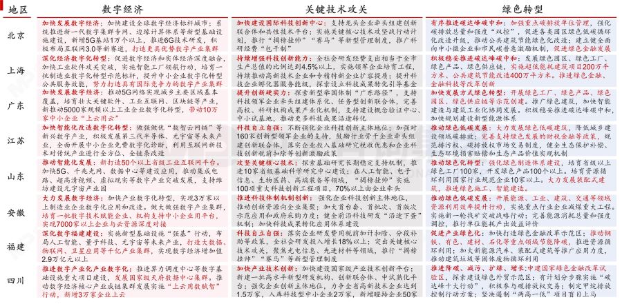 盤(pán)點(diǎn)2023政府工作重點(diǎn)——基于2023年政府工作報(bào)告的解讀