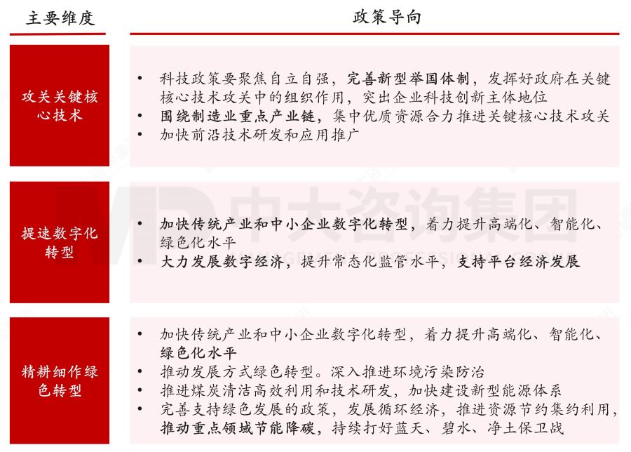 盤(pán)點(diǎn)2023政府工作重點(diǎn)——基于2023年政府工作報(bào)告的解讀