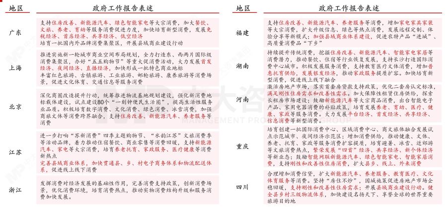 盤(pán)點(diǎn)2023政府工作重點(diǎn)——基于2023年政府工作報(bào)告的解讀