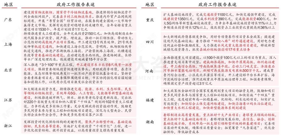 盤(pán)點(diǎn)2023政府工作重點(diǎn)——基于2023年政府工作報(bào)告的解讀