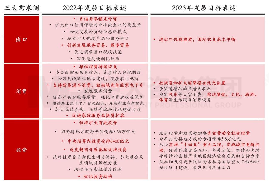 盤(pán)點(diǎn)2023政府工作重點(diǎn)——基于2023年政府工作報(bào)告的解讀