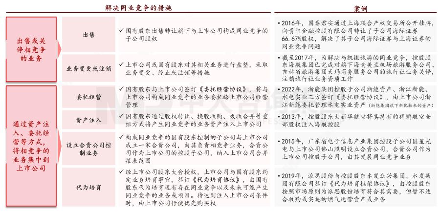 國有控股上市公司管理——如何化解國資監(jiān)管和證券市場監(jiān)管的沖突? 國有控股上市公司管理——如何化解國資監(jiān)管和證券市場監(jiān)管的沖突?