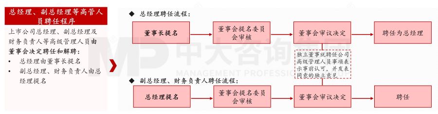 國有控股上市公司管理——如何化解國資監(jiān)管和證券市場監(jiān)管的沖突? 國有控股上市公司管理——如何化解國資監(jiān)管和證券市場監(jiān)管的沖突?