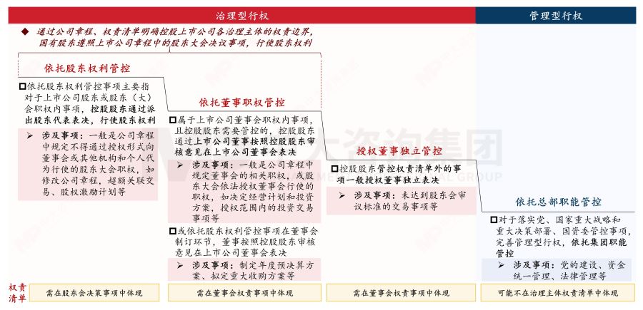 國有控股上市公司管理——如何化解國資監(jiān)管和證券市場監(jiān)管的沖突? 國有控股上市公司管理——如何化解國資監(jiān)管和證券市場監(jiān)管的沖突?