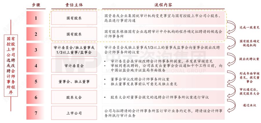 國有控股上市公司管理——如何化解國資監(jiān)管和證券市場監(jiān)管的沖突? 國有控股上市公司管理——如何化解國資監(jiān)管和證券市場監(jiān)管的沖突?