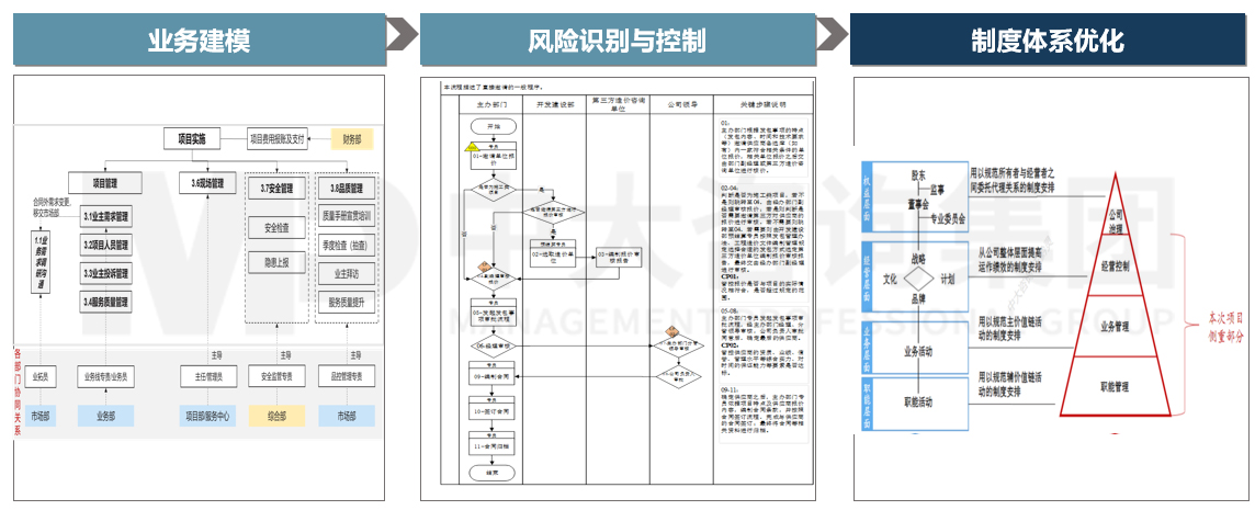 企業(yè)內(nèi)部控制體系建設(shè) 企業(yè)內(nèi)部控制體系建設(shè)