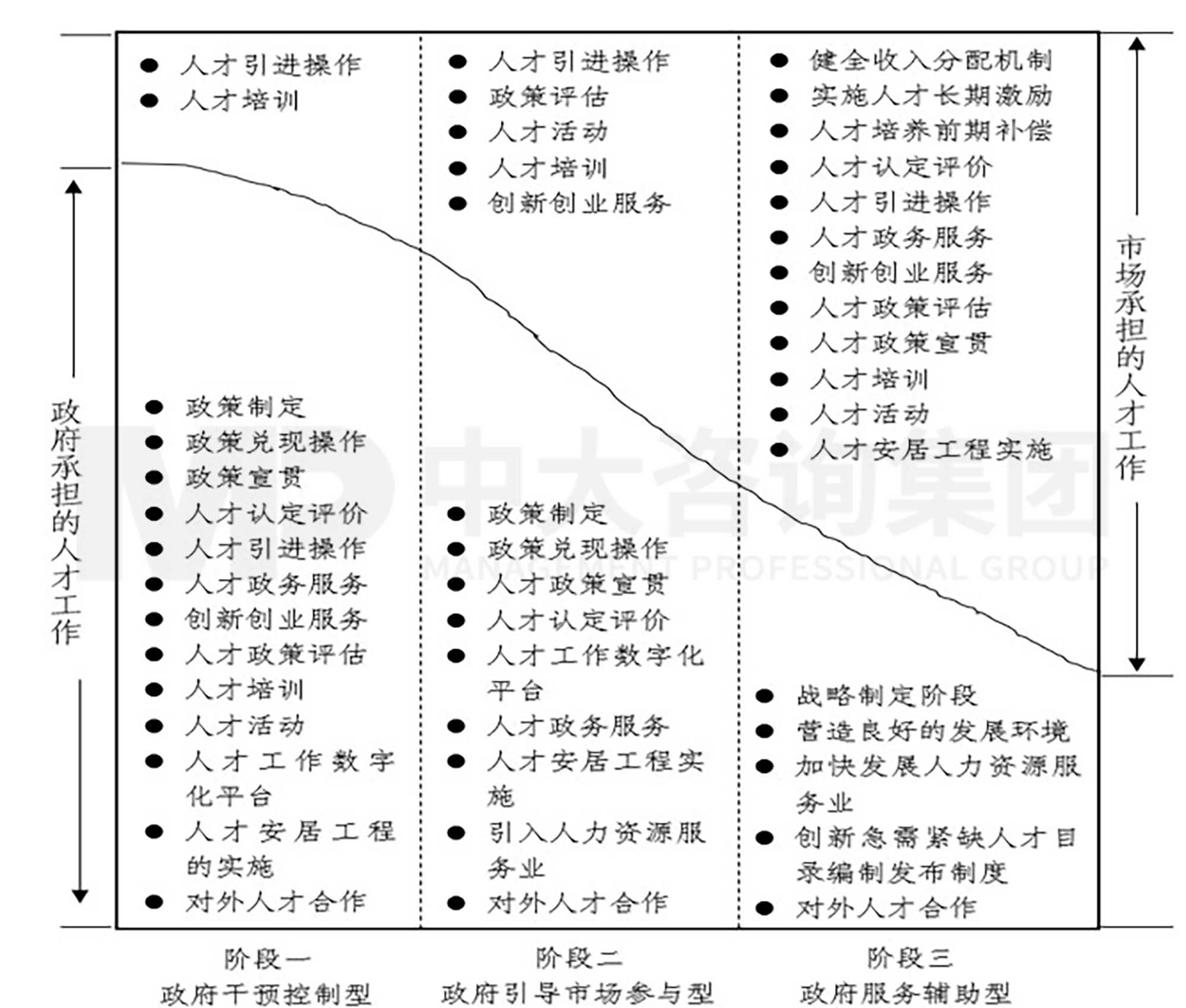 中大咨詢?nèi)瞬殴ぷ魇袌龌芯恳? 概念篇:何為人才工作市場化? 中大咨詢?nèi)瞬殴ぷ魇袌龌芯恳? 概念篇:何為人才工作市場化?