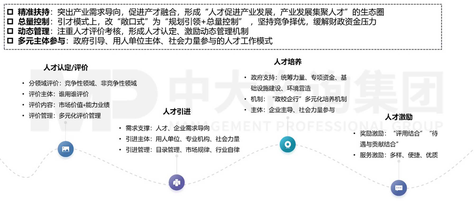 中大咨詢人才工作市場化研究4 實施篇:人才工作市場化的具體舉措(上) 中大咨詢人才工作市場化研究4 實施篇:人才工作市場化的具體舉措(上)