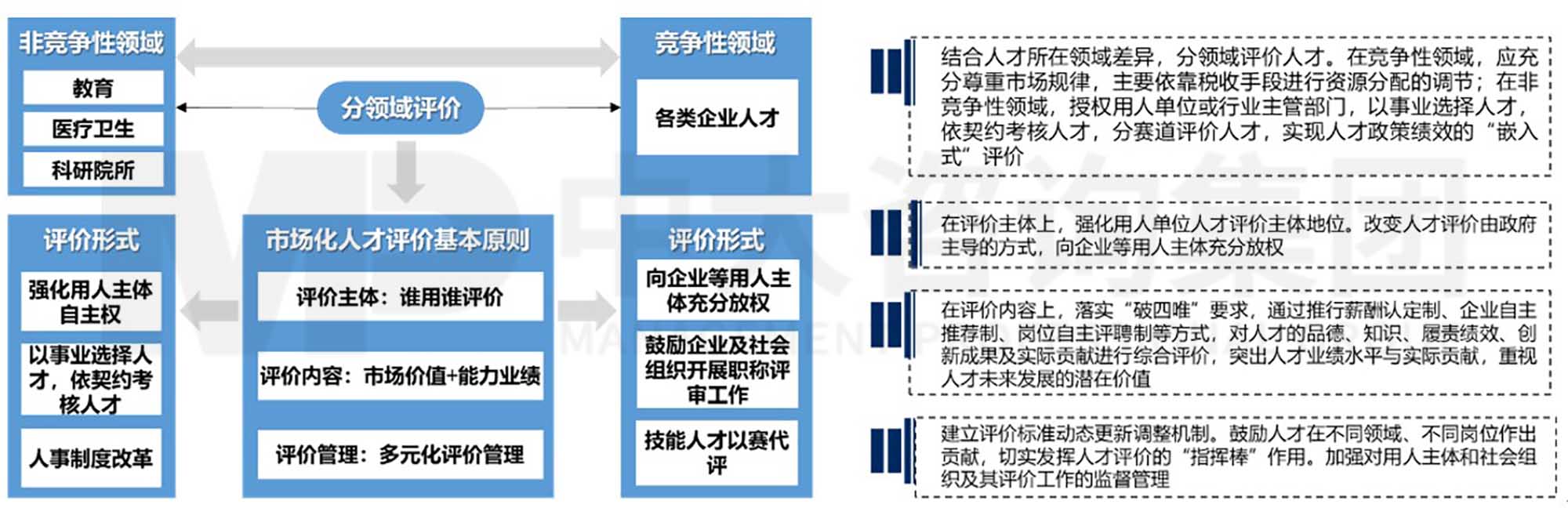 中大咨詢人才工作市場化研究4 實施篇:人才工作市場化的具體舉措(上) 中大咨詢人才工作市場化研究4 實施篇:人才工作市場化的具體舉措(上)