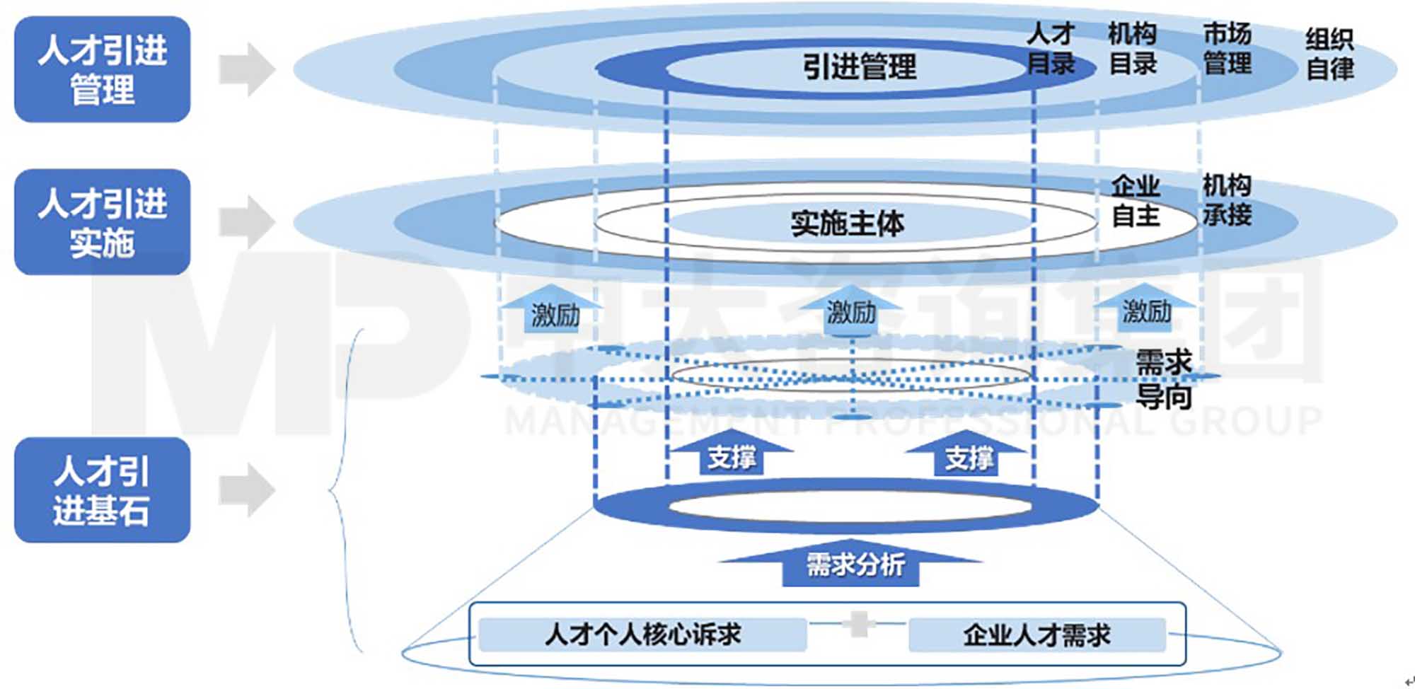 中大咨詢人才工作市場化研究4 實施篇:人才工作市場化的具體舉措(上) 中大咨詢人才工作市場化研究4 實施篇:人才工作市場化的具體舉措(上)