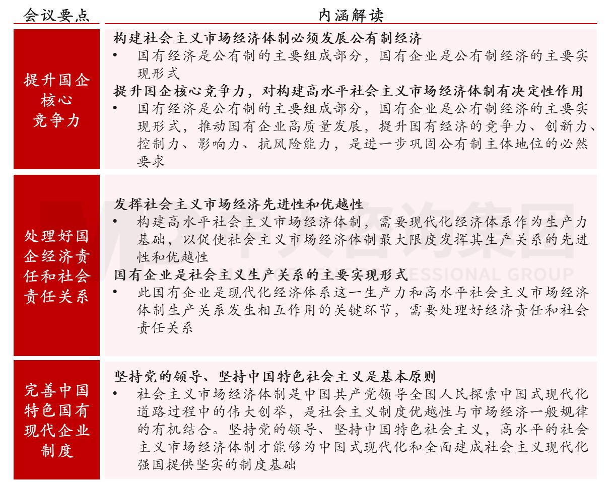六大重點!2023年新一輪國企改革深化提升的工作重點解讀研判 六大重點!2023年新一輪國企改革深化提升的工作重點解讀研判