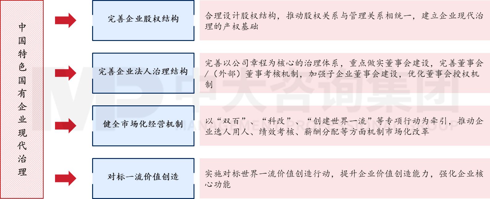 六大重點!2023年新一輪國企改革深化提升的工作重點解讀研判 六大重點!2023年新一輪國企改革深化提升的工作重點解讀研判