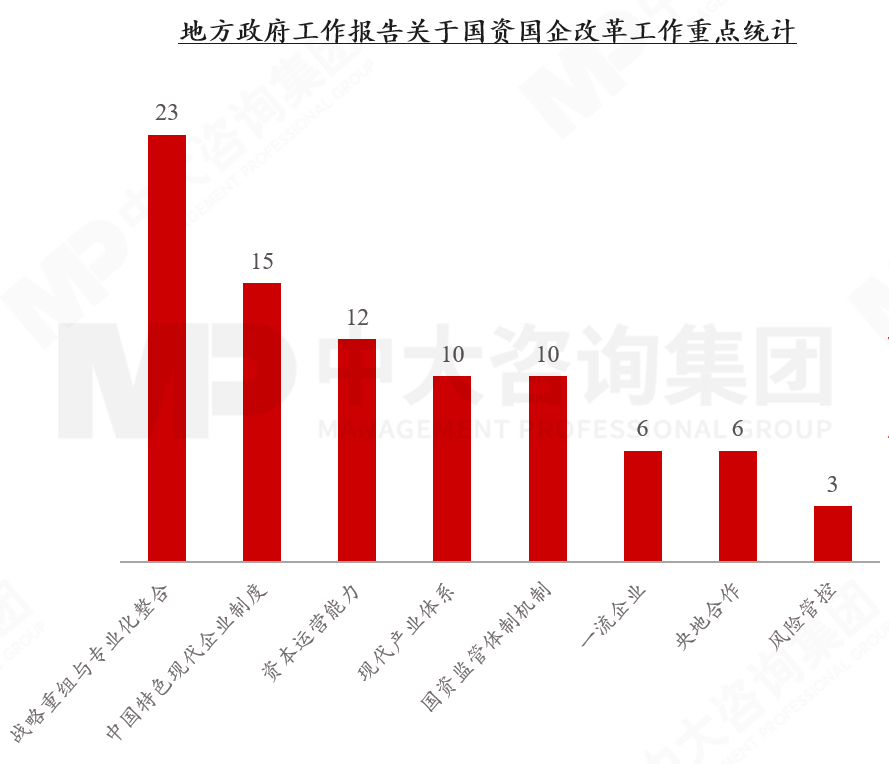 六大重點!2023年新一輪國企改革深化提升的工作重點解讀研判 六大重點!2023年新一輪國企改革深化提升的工作重點解讀研判