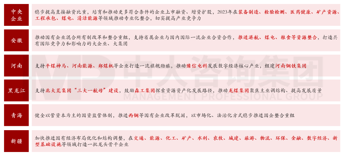 六大重點!2023年新一輪國企改革深化提升的工作重點解讀研判 六大重點!2023年新一輪國企改革深化提升的工作重點解讀研判