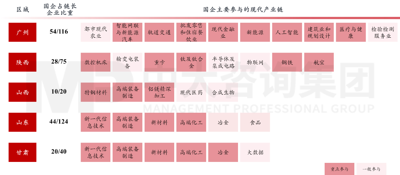 六大重點!2023年新一輪國企改革深化提升的工作重點解讀研判 六大重點!2023年新一輪國企改革深化提升的工作重點解讀研判