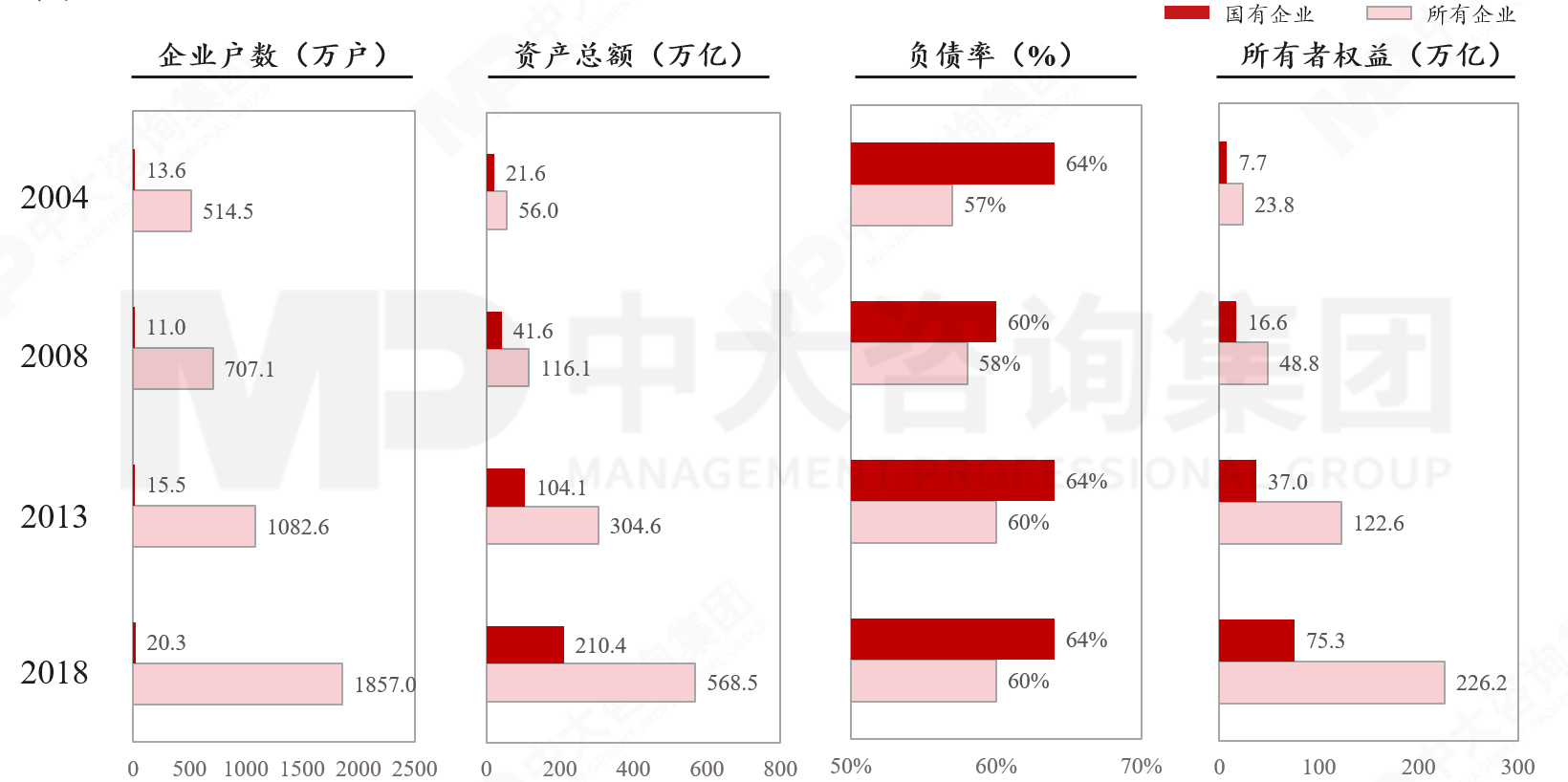 六大重點!2023年新一輪國企改革深化提升的工作重點解讀研判 六大重點!2023年新一輪國企改革深化提升的工作重點解讀研判