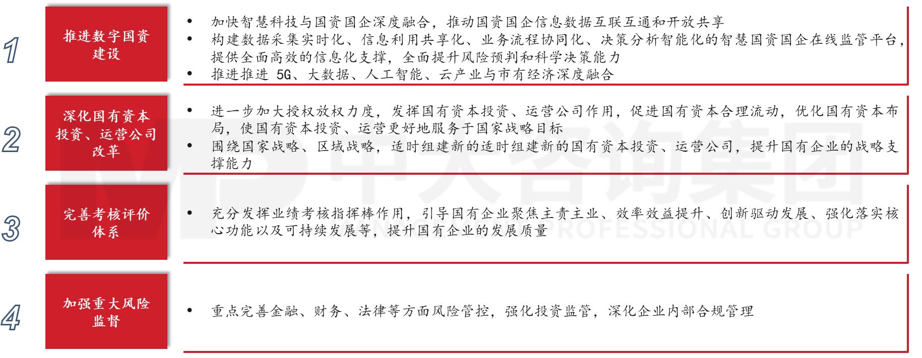 六大重點!2023年新一輪國企改革深化提升的工作重點解讀研判 六大重點!2023年新一輪國企改革深化提升的工作重點解讀研判