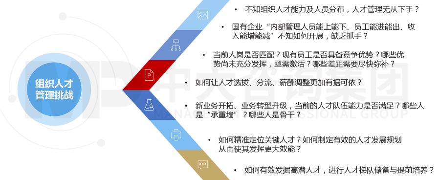 人才盤點——國有企業(yè)激發(fā)人才活力、降本增效利器! 人才盤點——國有企業(yè)激發(fā)人才活力、降本增效利器!