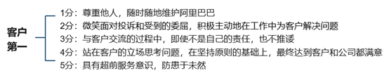 企業(yè)文化落地實招:價值觀考核 企業(yè)文化落地實招:價值觀考核