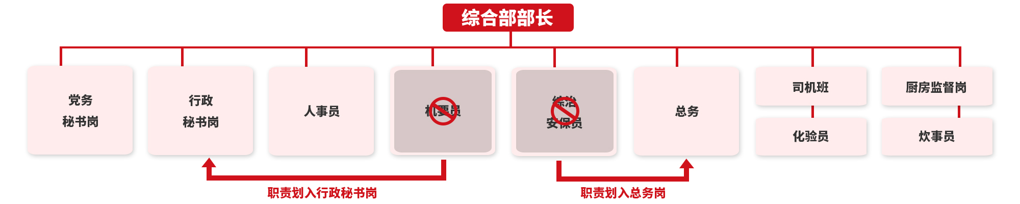 聚焦價(jià)值創(chuàng)造-凈水廠人員整合提效 聚焦價(jià)值創(chuàng)造-凈水廠人員整合提效